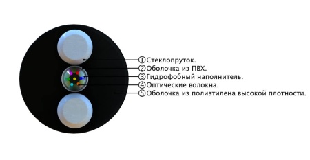 СЛ-ОКПЦ-Д2к-4Е2-3,0