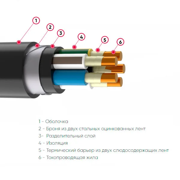 ВБШвнг(А)-FRLS 5х120мс(N,PE)-1