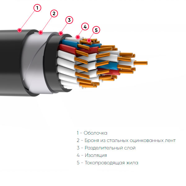 КПБПнг(А)-FRHF 4х4 ГОСТ 26411-85
