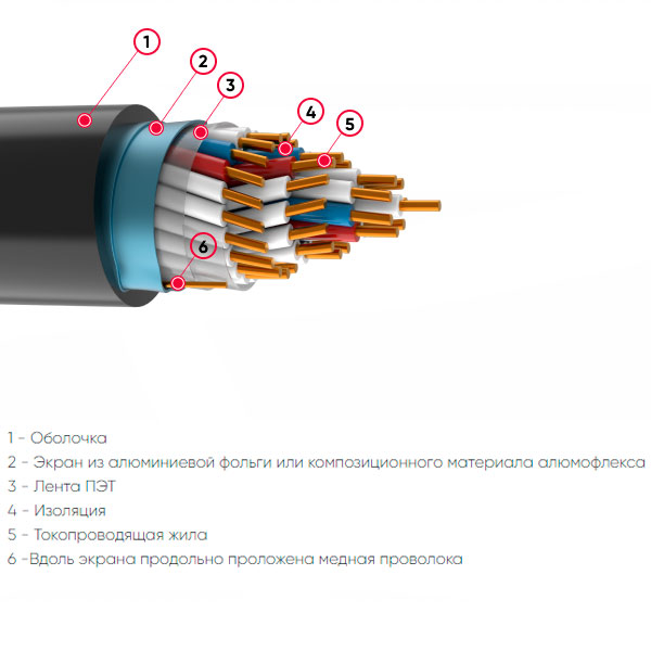 КВВГЭнг(A)-хл 5х6 (ГОСТ) КВВГЭнг(A)-хл 5х6 (ГОСТ)