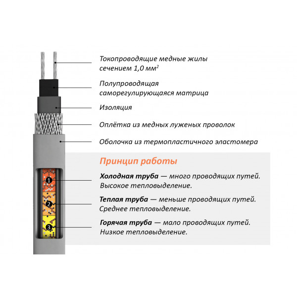 TENon КСЭОт-26 Вт/м Т6 0,22 кВ (Бытовая)