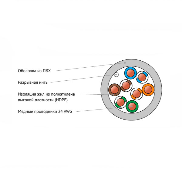 (NMC 2101A-GY) Кабель витая пара NIKOMAX U/UTP 4 пары, Кат.5e (Класс D)