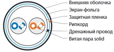 (41477)Hyperline FUTP2-C5-S24-IN-PVC-GY-500 (500 м) Кабель витая пара, экранированная F/UTP, категория 5, 2 пары (24 AWG)