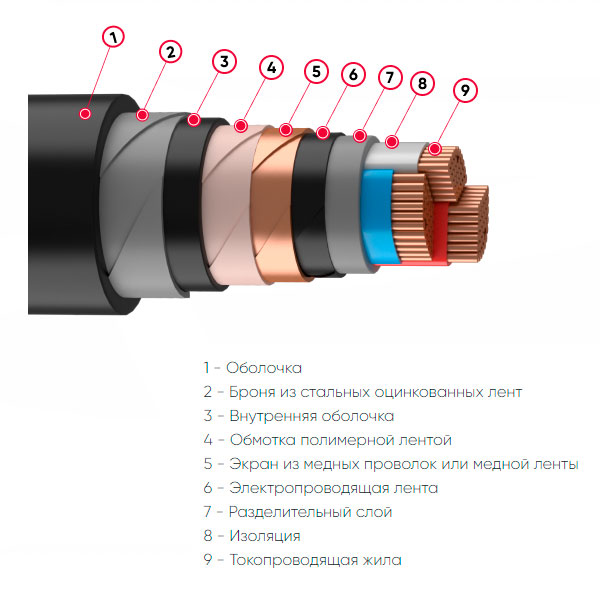 ВБВ 3х120/16-6 (ГОСТ) ВБВ 3х120/16-6 (ГОСТ)