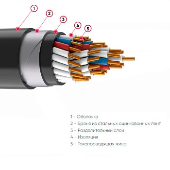 КВБбШвнг(А)-LS-ХЛ 10х6,0 Ч КВБбШвнг(А)-LS-ХЛ 10х6,0 Ч