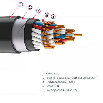 КПБПнг(А)-FRHF 4х4 ГОСТ 26411-85