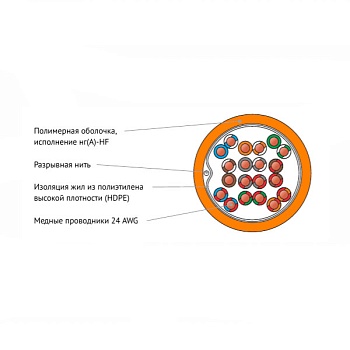 (NMC 2115C-50-OR) Кабель витая пара NIKOMAX U/UTP 50 пар, Кат.5 (Класс D)