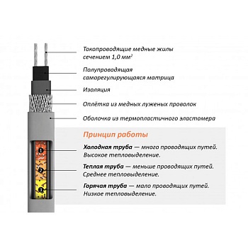 TENon КСЭОт-26 Вт/м Т6 0,22 кВ (Бытовая)