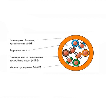 (NMC 2101C-OR) Кабель витая пара NIKOMAX U/UTP 4 пары, Кат.5e (Класс D)