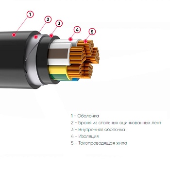 ПБПнг(А)-HF 3х50 мк(N,PE)-0,66 ГОСТ 31996-2012