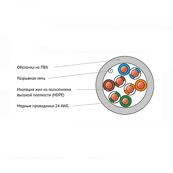 (NMC 2101A-GY) Кабель витая пара NIKOMAX U/UTP 4 пары, Кат.5e (Класс D)