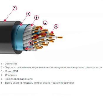 КППГЭнг(А)-HF 7х4 ГОСТ 26411-85