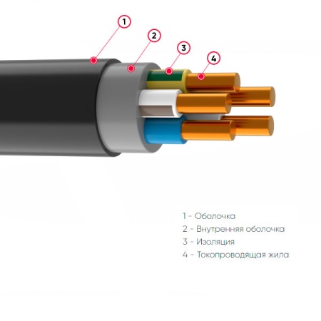 ППГнг(А)-HF 1х50 (ГОСТ)