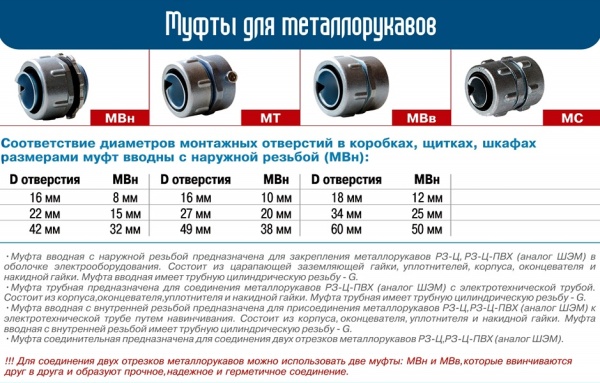 (МВв-32) Муфта вводная с внутренней резьбой на металлорукав 32 типа Р3-Ц и Р3-Ц-ПВХ