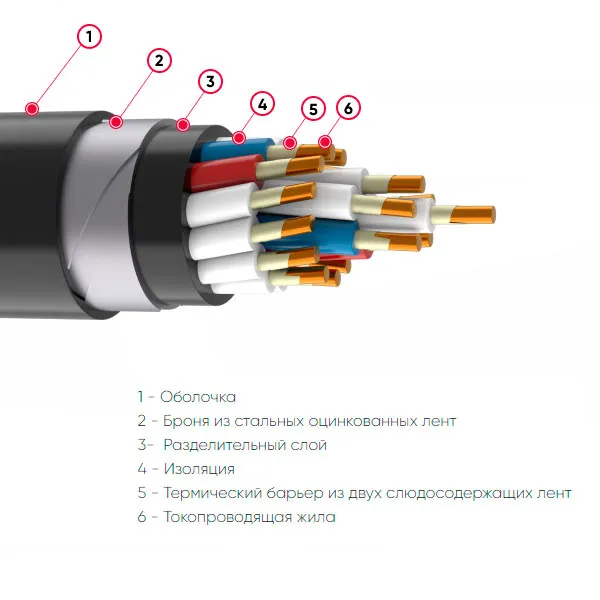 КВБбШвнг(А)-FRLS-ХЛ 4х1,0 Ч КВБбШвнг(А)-FRLS-ХЛ 4х1,0 Ч