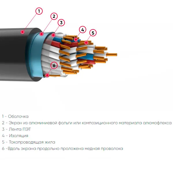 КВВГЭ 7х2,5 ГОСТ 26411-85