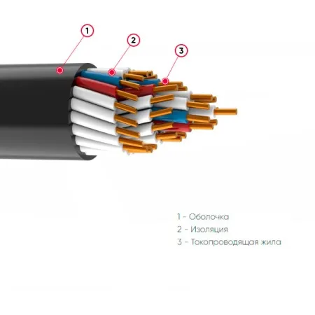 КППГнг(А)-FRHF 4х1,5,